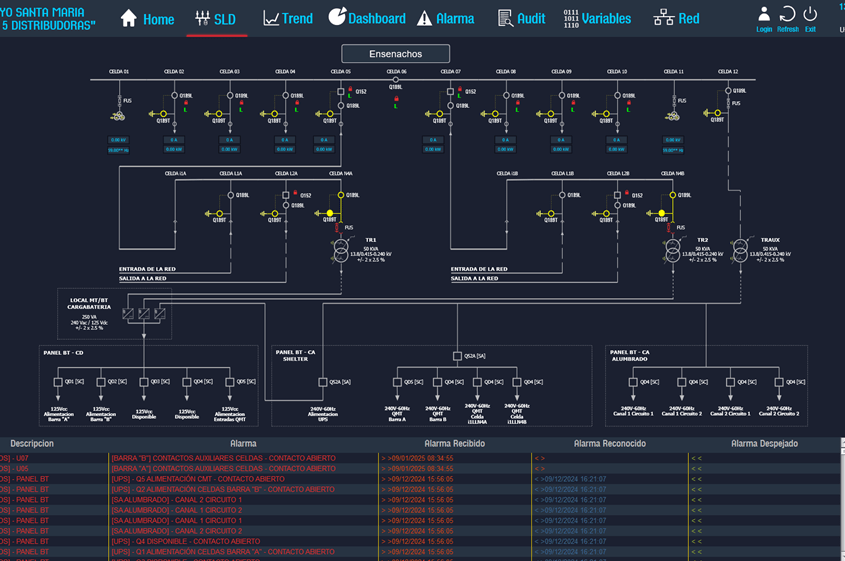 reti intelligenti - smart grid